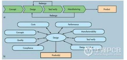 集成電路設計工程師的薪資熱潮 繁榮能否持續？