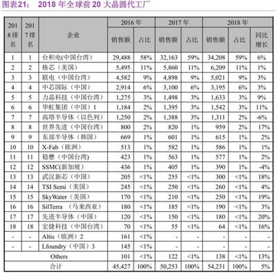 集成電路設(shè)計(jì)企業(yè) 一年虧損26億，為何仍能叩開科創(chuàng)板大門？