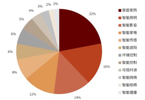 AIoT系列 AI賦能物聯網，探索網絡技術開發新趨勢