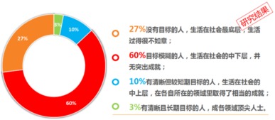 聚英咨詢丨企業(yè)目標(biāo)管理實(shí)操 以清晰目標(biāo)引領(lǐng)公司邁向偉大