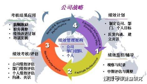 成都中小企業(yè)績(jī)效管理常見問(wèn)題與改進(jìn)攻略