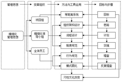 資深工廠管理顧問(wèn)淺談精細(xì)化管理變革 圖文設(shè)計(jì)如何成為關(guān)鍵推手
