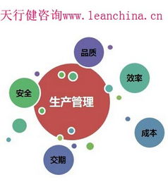 精益生產咨詢顧問視角 企業如何成功導入TPM管理